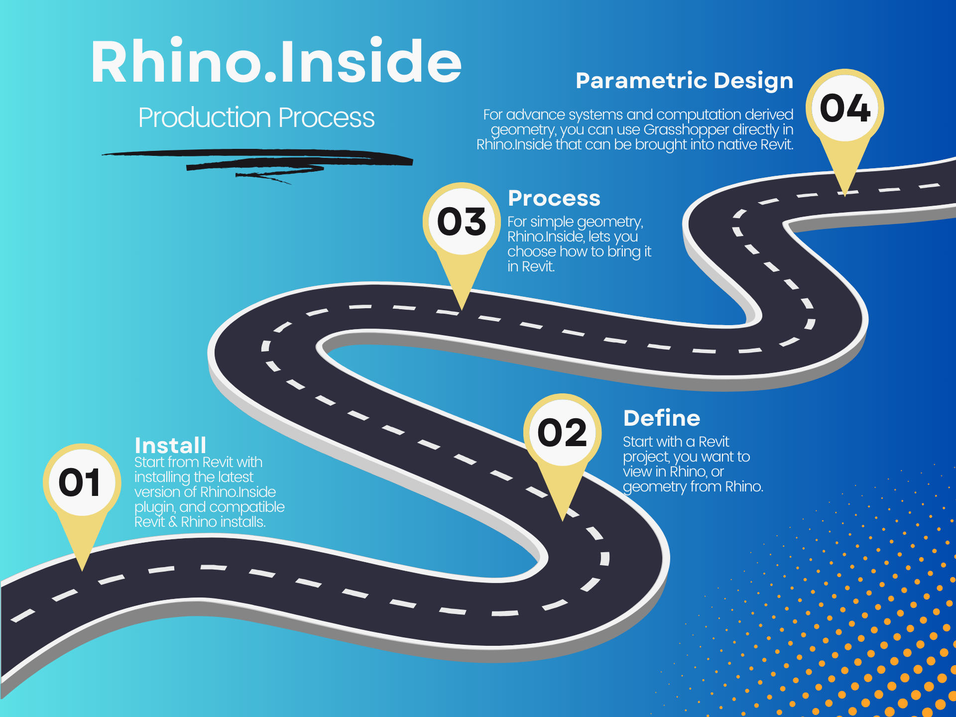 Rhino.Inside how to